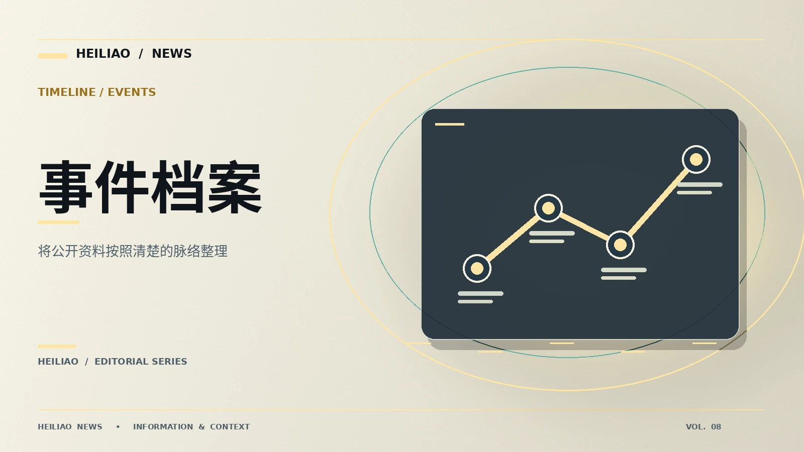 动态消息中的先后顺序如何识别